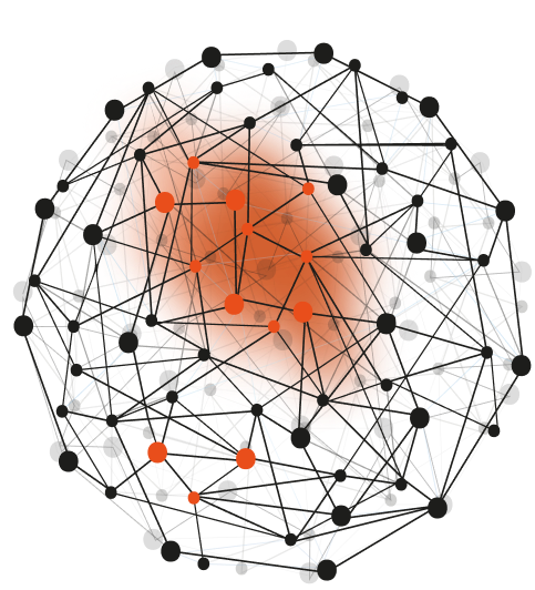 interactome