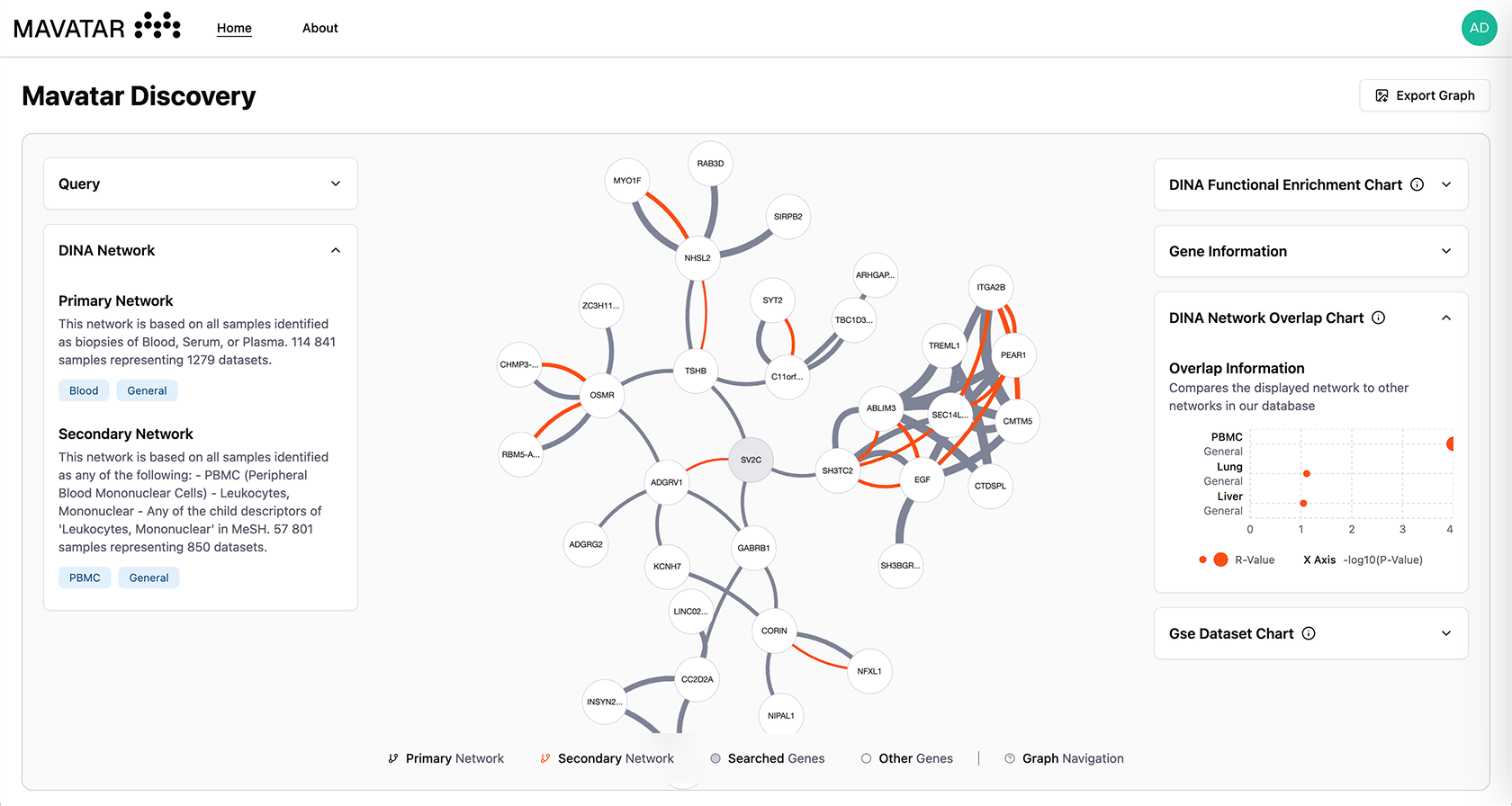 Mavatar Discovery interface screenshot