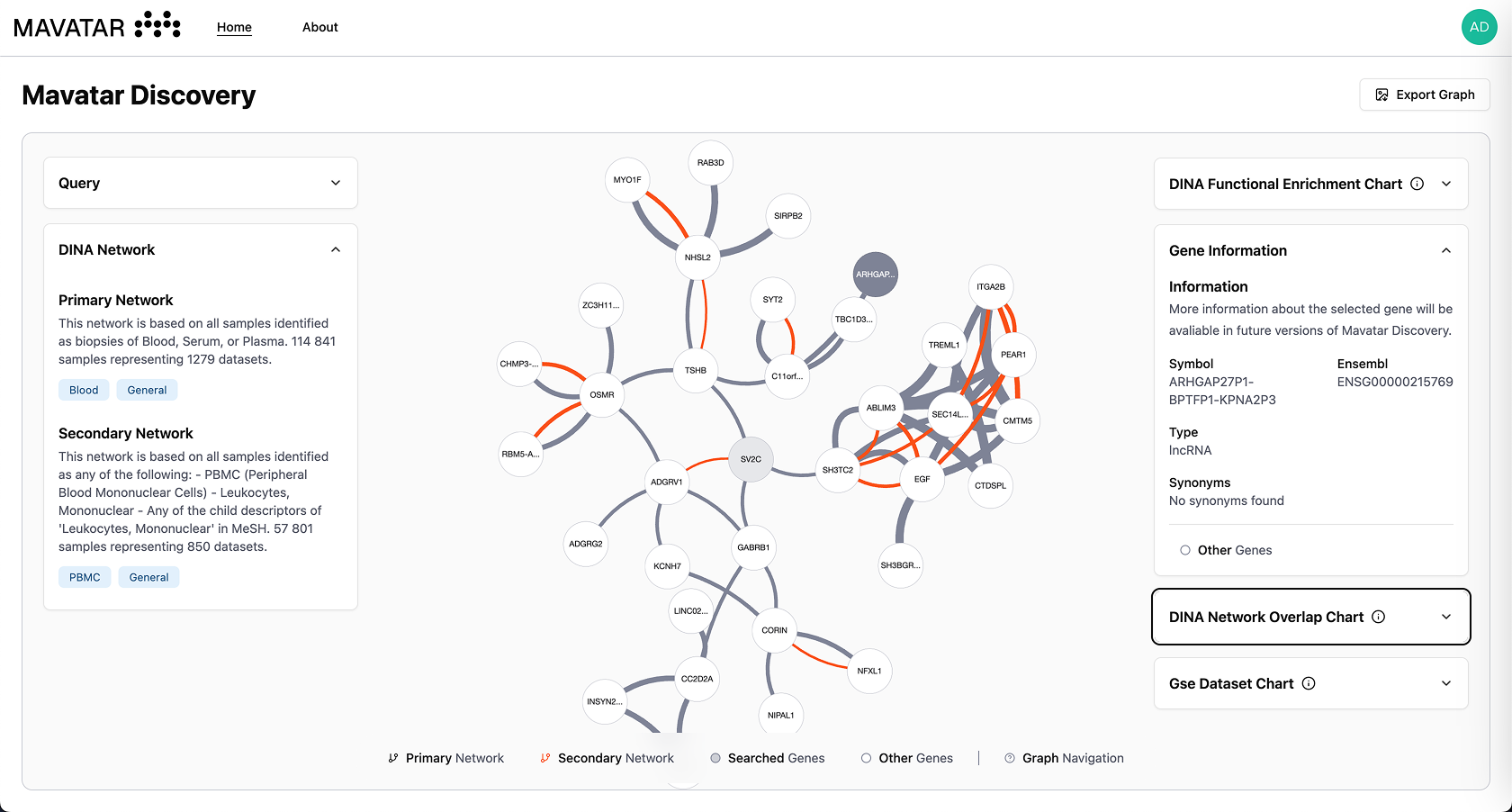 Mavatar Discovery interface screenshot