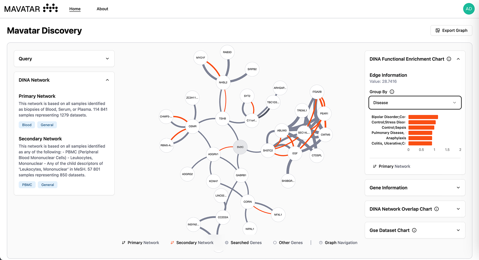 Mavatar Discovery interface screenshot