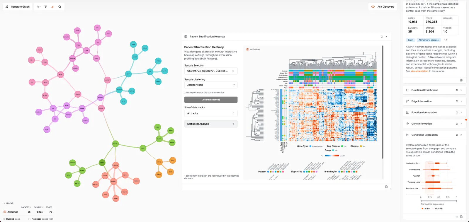 Example of an editable network visualisation in Mavatar Discovery.
